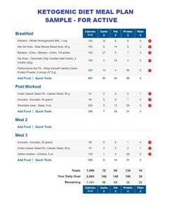Keto Diet Plan Cost